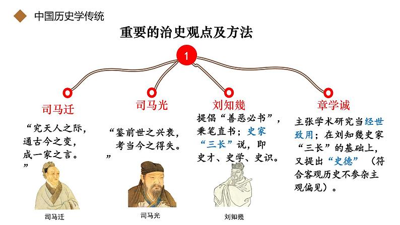 史学素养与史学理论 课件--2024届高考统编版历史二轮复习第5页