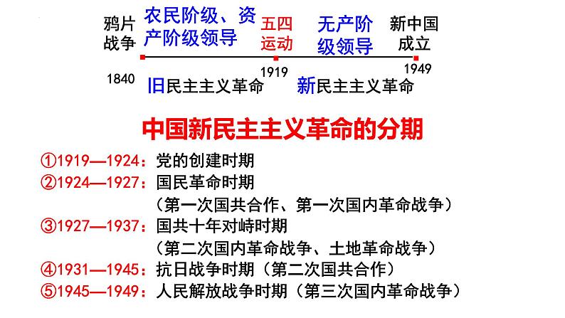 新民主主义革命走向胜利 课件--2025届高三统编版（2019）必修中外历史纲要上一轮复习第2页