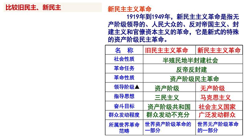 新民主主义革命走向胜利 课件--2025届高三统编版（2019）必修中外历史纲要上一轮复习第4页