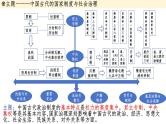 中国古代的国家制度与社会治理（上）课件--2024届高考统编版历史二轮复习