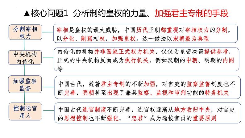 中国古代的国家制度与社会治理（上）课件--2024届高考统编版历史二轮复习第6页