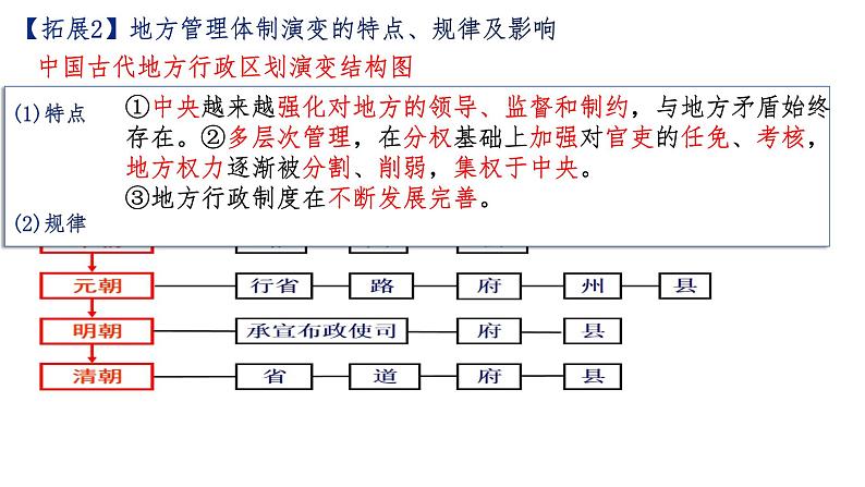 中国古代的国家制度与社会治理（上）课件--2024届高考统编版历史二轮复习第7页