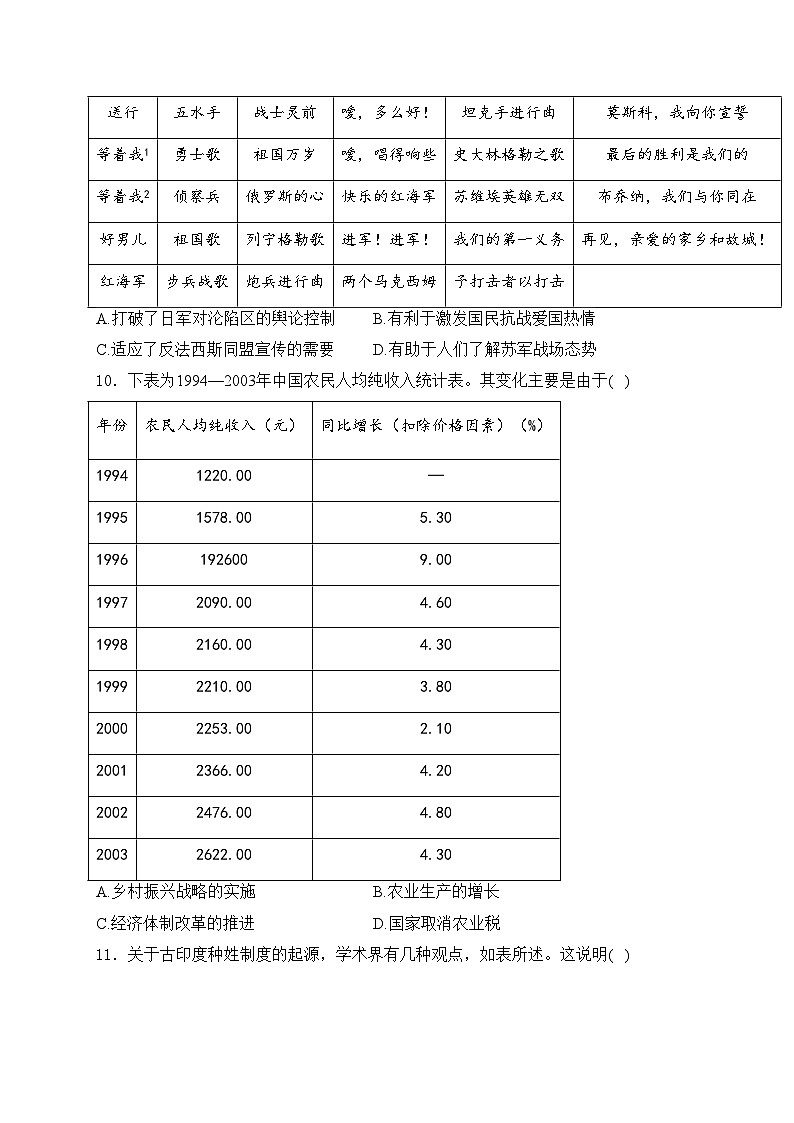 河北省保定市九县一中2024届高三下学期五月适应性考试历史试卷(含答案)第3页