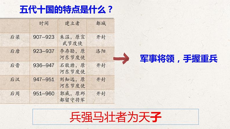 统编版高中历史必修中外历史纲要上册第9课《两宋的政治和军事》课件+教案03