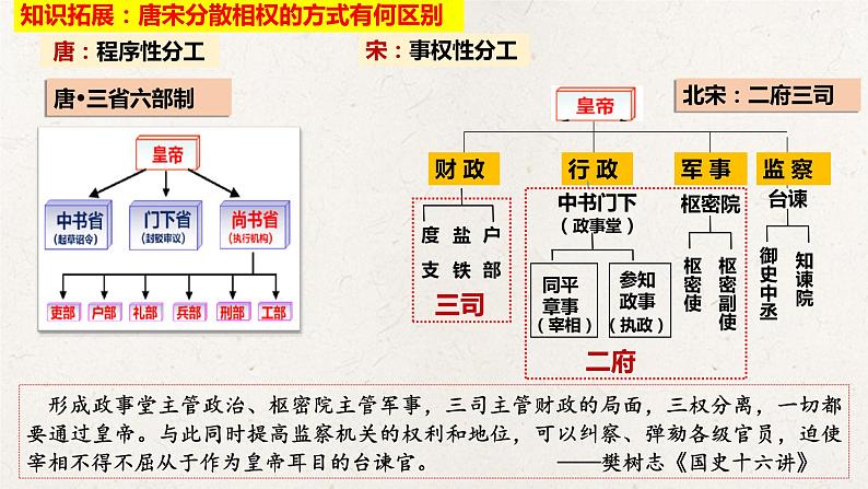 统编版高中历史必修中外历史纲要上册第9课《两宋的政治和军事》课件+教案07