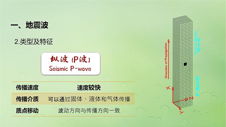 2024届湘教版新教材高考地理一轮复习第一部分自然地理第二章地球的运动第1讲课时5地球的历史和圈层课件第5页