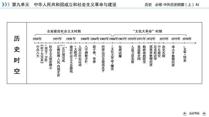 社会主义建设在探索中曲折发展课件907