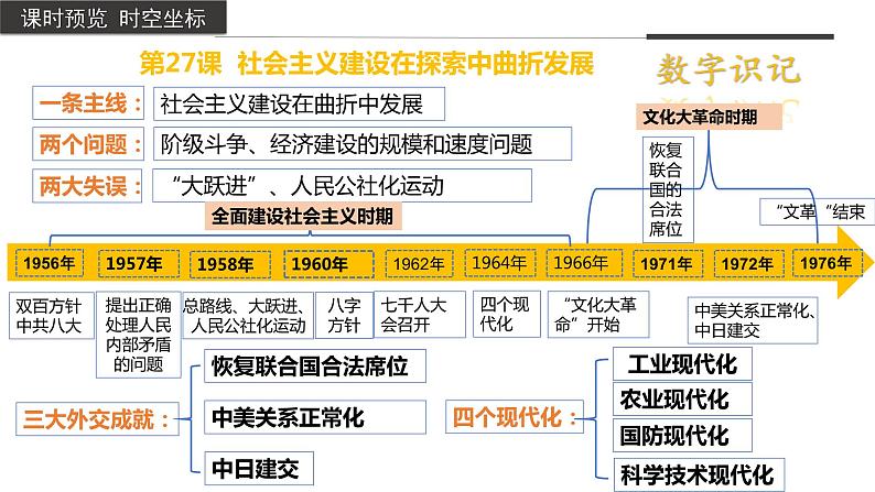 社会主义建设在探索中曲折发展课件203