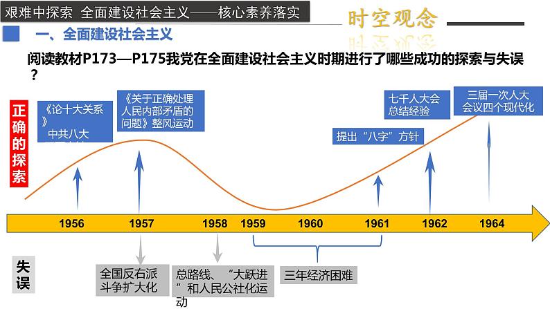 社会主义建设在探索中曲折发展课件205