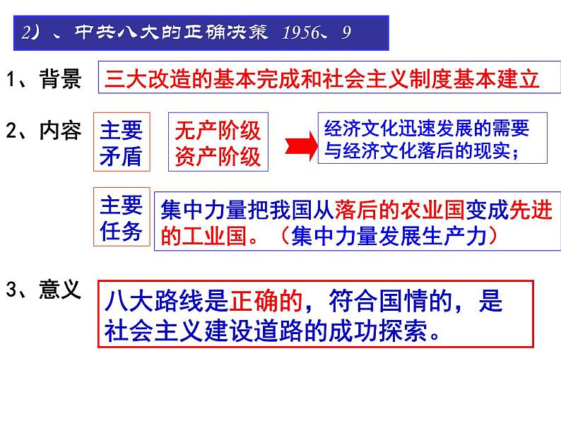 社会主义建设在探索中曲折发展课件3第3页