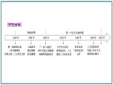 中华人民共和国成立和向社会主义的过渡课件5