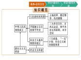 中华人民共和国成立和向社会主义的过渡课件6
