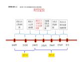 中华人民共和国成立和向社会主义的过渡课件7