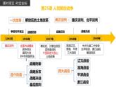 人民解放战争课件2