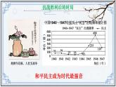 人民解放战争课件5