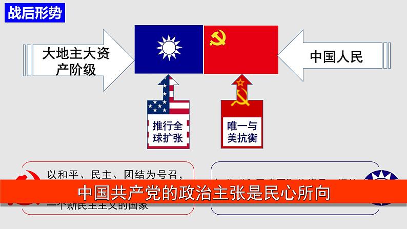 人民解放战争课件4第3页