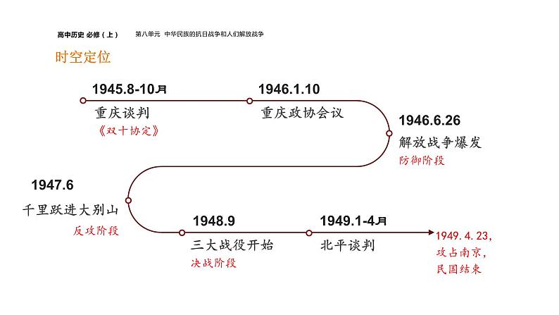 人民解放战争课件9第4页