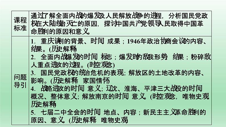 人民解放战争课件10第5页