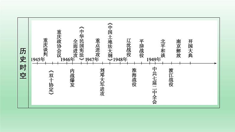 人民解放战争课件10第6页