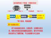 全民族浴血奋战与抗日战争的胜利课件10