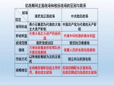 全民族浴血奋战与抗日战争的胜利课件10
