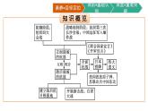 全民族浴血奋战与抗日战争的胜利课件8