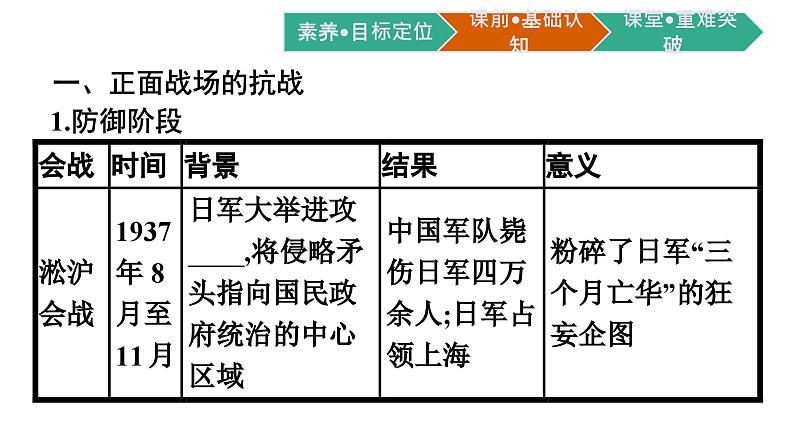 全民族浴血奋战与抗日战争的胜利课件8第4页