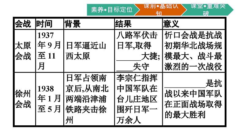 全民族浴血奋战与抗日战争的胜利课件8第5页