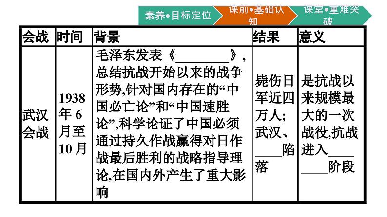 全民族浴血奋战与抗日战争的胜利课件8第6页