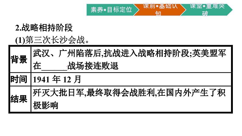 全民族浴血奋战与抗日战争的胜利课件8第7页