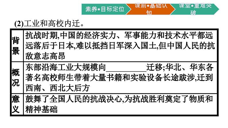 全民族浴血奋战与抗日战争的胜利课件8第8页