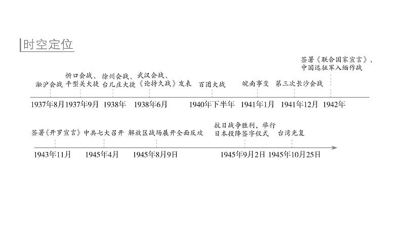 全民族浴血奋战与抗日战争的胜利课件7第3页