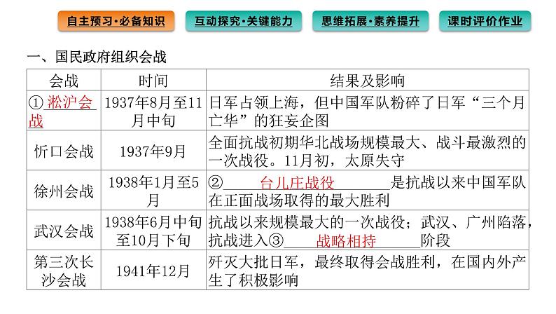 全民族浴血奋战与抗日战争的胜利课件7第5页