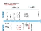全民族浴血奋战与抗日战争的胜利课件6