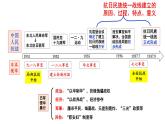 全民族浴血奋战与抗日战争的胜利课件3