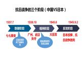 全民族浴血奋战与抗日战争的胜利课件3