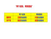 全民族浴血奋战与抗日战争的胜利课件3