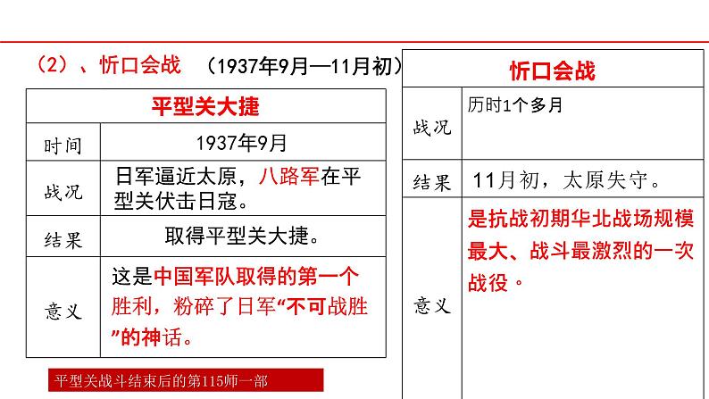 全民族浴血奋战与抗日战争的胜利课件3第7页