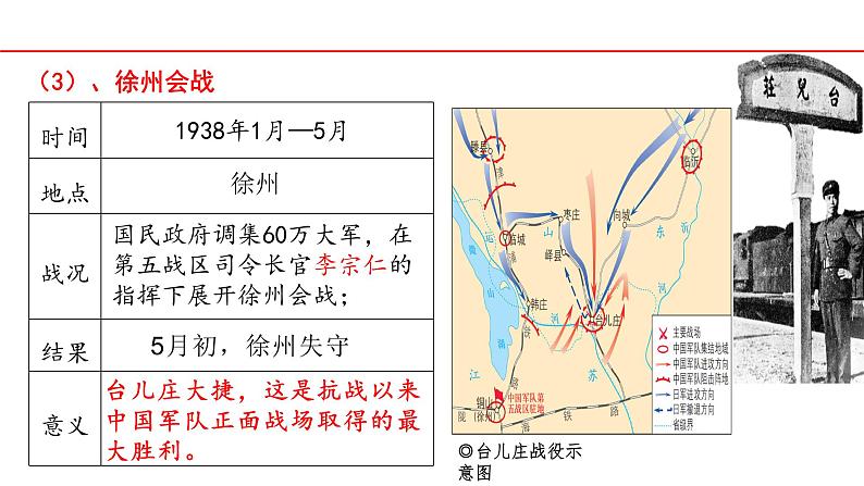 全民族浴血奋战与抗日战争的胜利课件3第8页