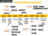 全民族浴血奋战与抗日战争的胜利课件2