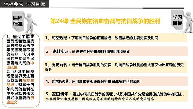 全民族浴血奋战与抗日战争的胜利课件2第4页