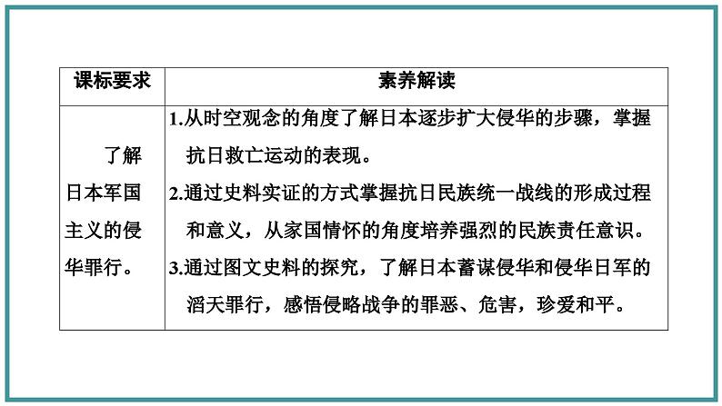 从局部抗战到全面抗战课件602