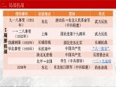 从局部抗战到全面抗战课件2