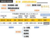 从局部抗战到全面抗战课件1