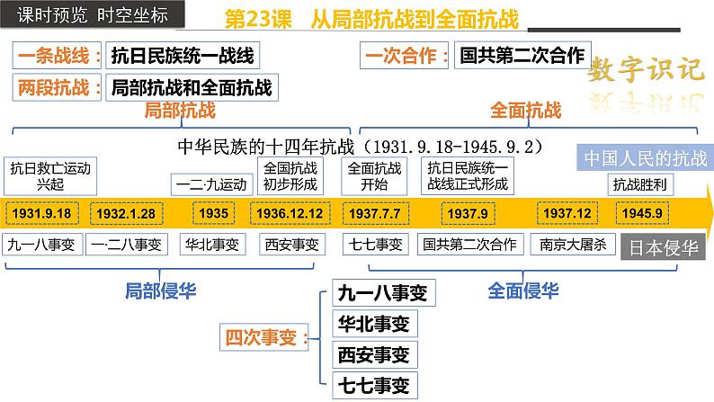 从局部抗战到全面抗战课件103