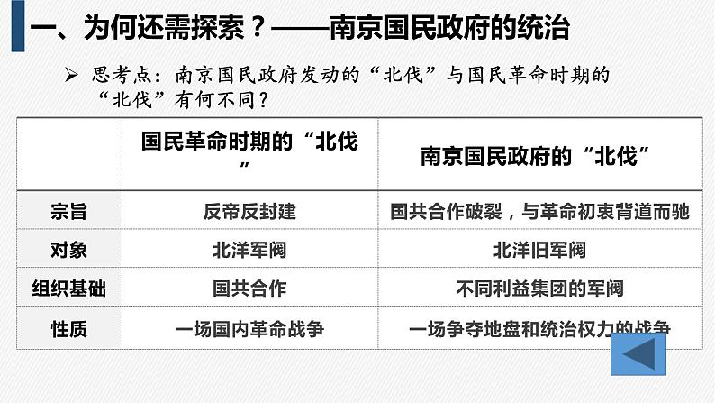 南京国民政府的统治和中国共产党开辟革命新道路课件7第4页