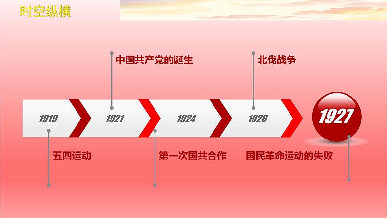 五四运动与中国共产党的诞生课件9第3页