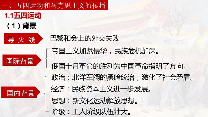 五四运动与中国共产党的诞生课件3第5页