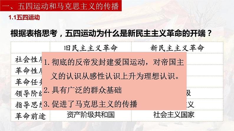 五四运动与中国共产党的诞生课件3第8页