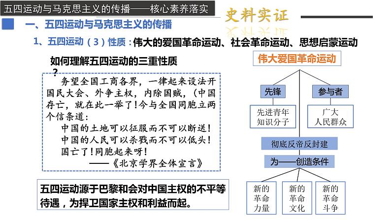 五四运动与中国共产党的诞生课件1第8页